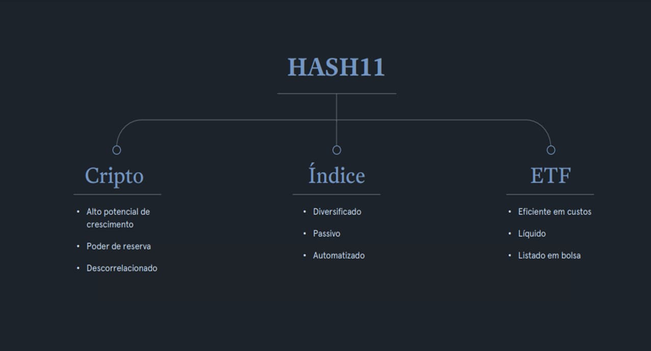 Hashdex Nasdaq Crypto Index