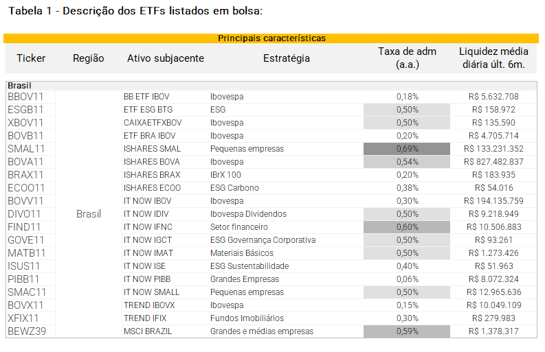 Etf